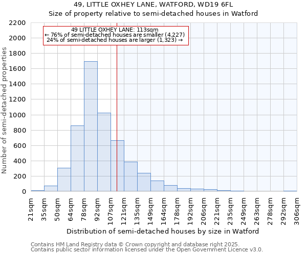 49, LITTLE OXHEY LANE, WATFORD, WD19 6FL: Size of property relative to detached houses in Watford