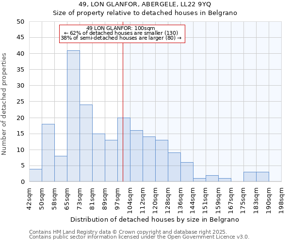 49, LON GLANFOR, ABERGELE, LL22 9YQ: Size of property relative to detached houses in Belgrano