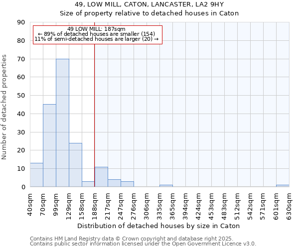 49, LOW MILL, CATON, LANCASTER, LA2 9HY: Size of property relative to detached houses in Caton