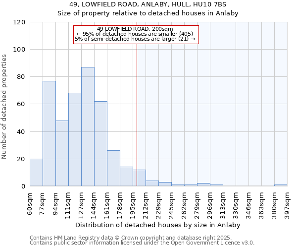 49, LOWFIELD ROAD, ANLABY, HULL, HU10 7BS: Size of property relative to detached houses in Anlaby