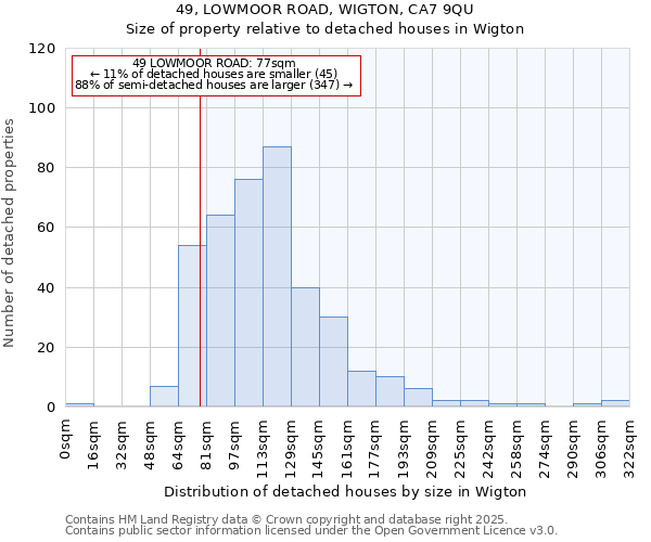 49, LOWMOOR ROAD, WIGTON, CA7 9QU: Size of property relative to detached houses in Wigton