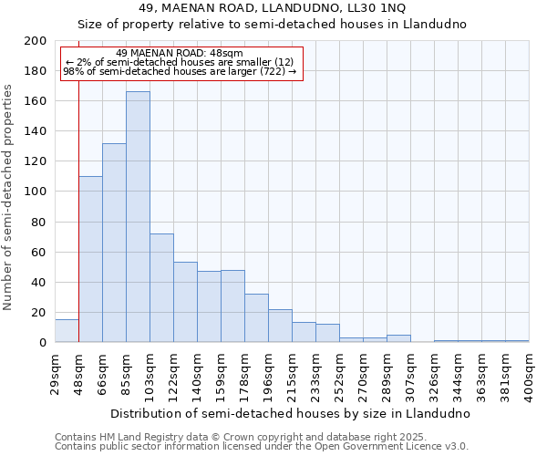 49, MAENAN ROAD, LLANDUDNO, LL30 1NQ: Size of property relative to detached houses in Llandudno