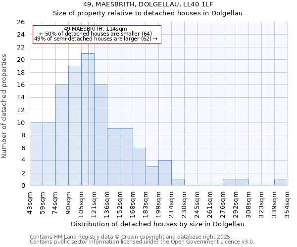 49, MAESBRITH, DOLGELLAU, LL40 1LF: Size of property relative to detached houses in Dolgellau