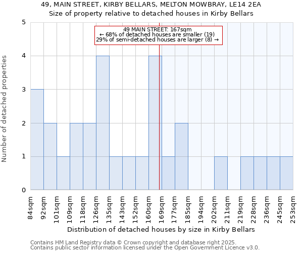 49, MAIN STREET, KIRBY BELLARS, MELTON MOWBRAY, LE14 2EA: Size of property relative to detached houses in Kirby Bellars