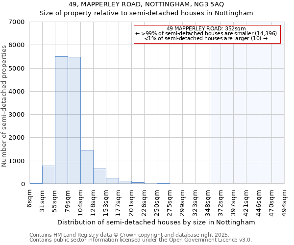 49, MAPPERLEY ROAD, NOTTINGHAM, NG3 5AQ: Size of property relative to detached houses in Nottingham