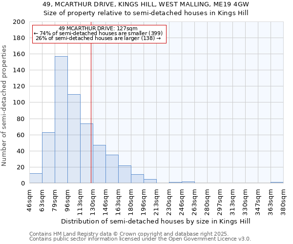 49, MCARTHUR DRIVE, KINGS HILL, WEST MALLING, ME19 4GW: Size of property relative to detached houses in Kings Hill