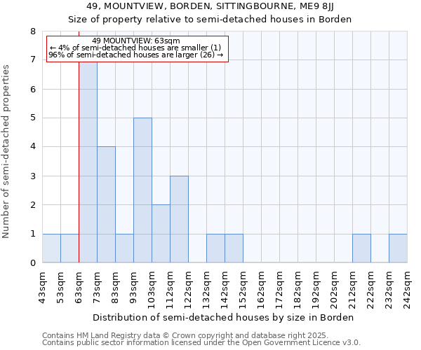 49, MOUNTVIEW, BORDEN, SITTINGBOURNE, ME9 8JJ: Size of property relative to detached houses in Borden