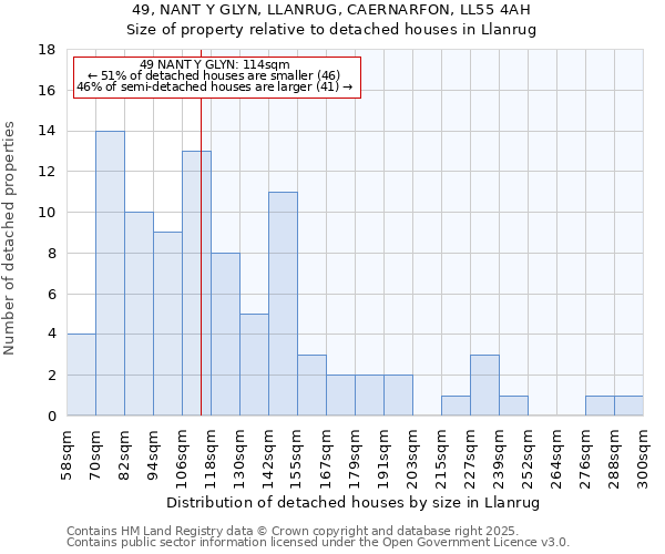 49, NANT Y GLYN, LLANRUG, CAERNARFON, LL55 4AH: Size of property relative to detached houses in Llanrug