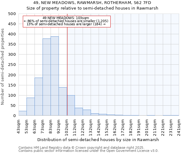 49, NEW MEADOWS, RAWMARSH, ROTHERHAM, S62 7FD: Size of property relative to detached houses in Rawmarsh