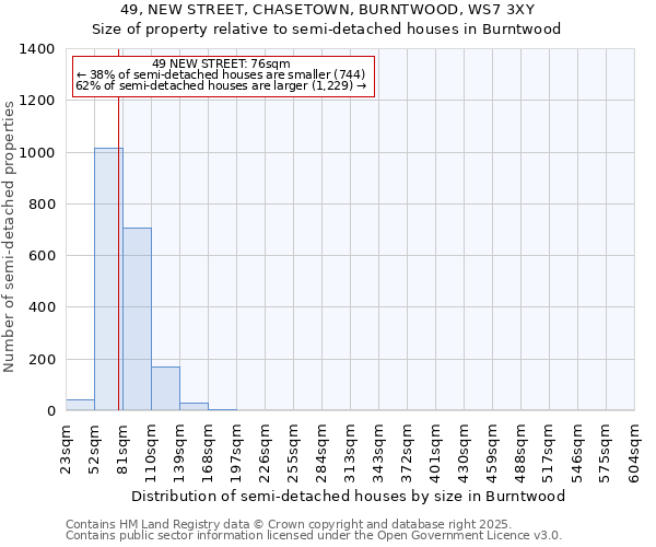 49, NEW STREET, CHASETOWN, BURNTWOOD, WS7 3XY: Size of property relative to detached houses in Burntwood