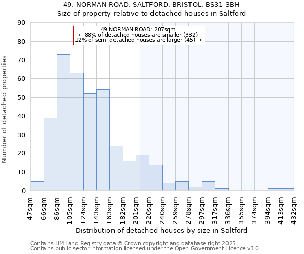 49, NORMAN ROAD, SALTFORD, BRISTOL, BS31 3BH: Size of property relative to detached houses in Saltford