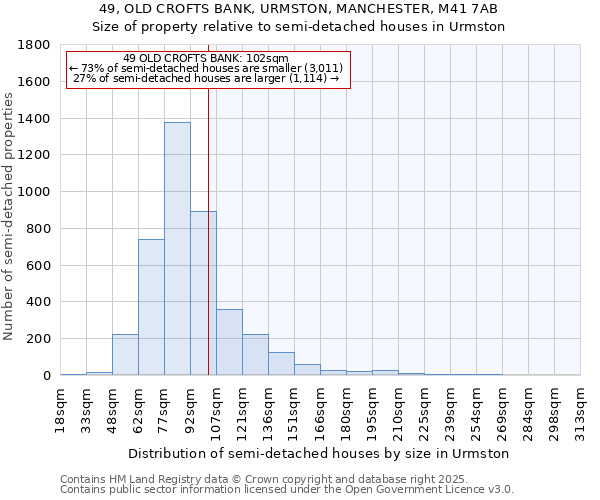 49, OLD CROFTS BANK, URMSTON, MANCHESTER, M41 7AB: Size of property relative to detached houses in Urmston