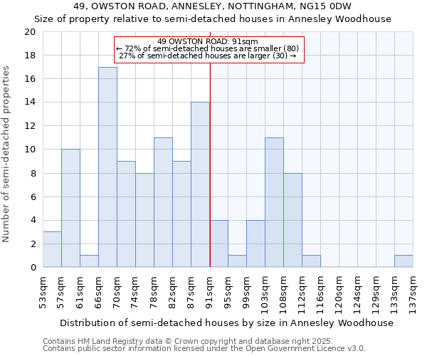 49, OWSTON ROAD, ANNESLEY, NOTTINGHAM, NG15 0DW: Size of property relative to detached houses in Annesley Woodhouse