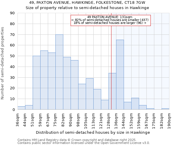 49, PAXTON AVENUE, HAWKINGE, FOLKESTONE, CT18 7GW: Size of property relative to detached houses in Hawkinge