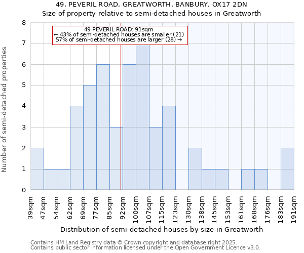 49, PEVERIL ROAD, GREATWORTH, BANBURY, OX17 2DN: Size of property relative to detached houses in Greatworth