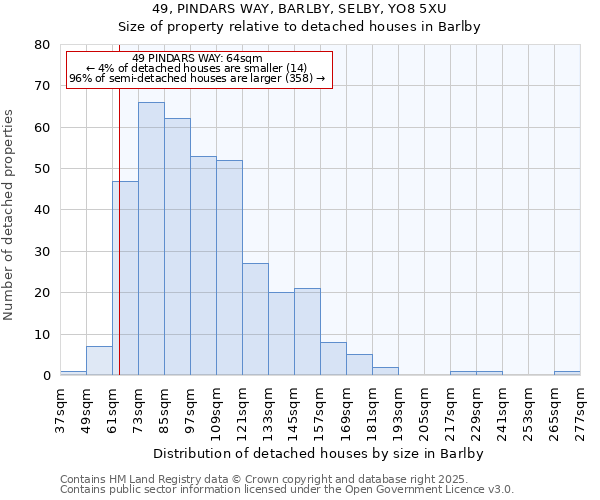 49, PINDARS WAY, BARLBY, SELBY, YO8 5XU: Size of property relative to detached houses in Barlby