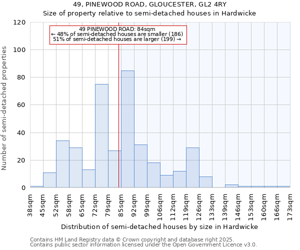 49, PINEWOOD ROAD, GLOUCESTER, GL2 4RY: Size of property relative to detached houses in Hardwicke