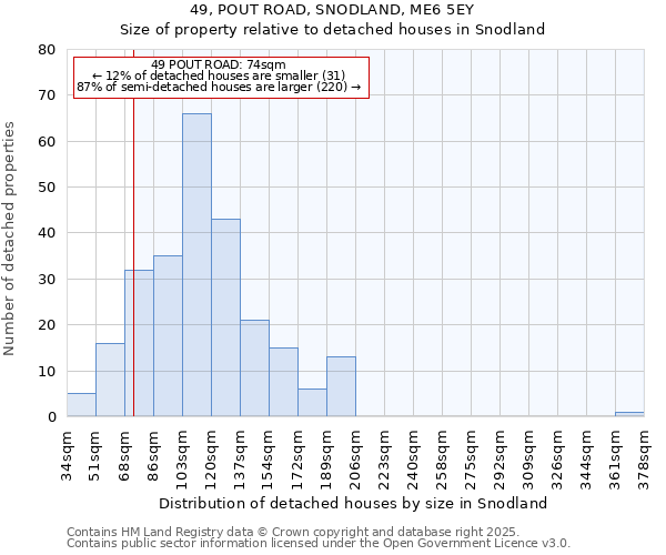 49, POUT ROAD, SNODLAND, ME6 5EY: Size of property relative to detached houses in Snodland