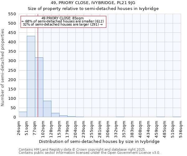 49, PRIORY CLOSE, IVYBRIDGE, PL21 9JG: Size of property relative to detached houses in Ivybridge