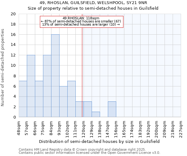 49, RHOSLAN, GUILSFIELD, WELSHPOOL, SY21 9NR: Size of property relative to detached houses in Guilsfield