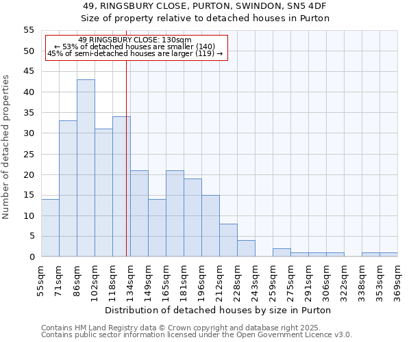 49, RINGSBURY CLOSE, PURTON, SWINDON, SN5 4DF: Size of property relative to detached houses in Purton