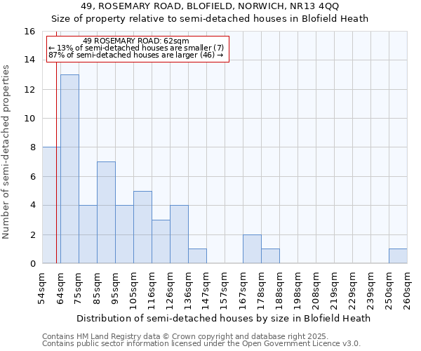 49, ROSEMARY ROAD, BLOFIELD, NORWICH, NR13 4QQ: Size of property relative to detached houses in Blofield Heath