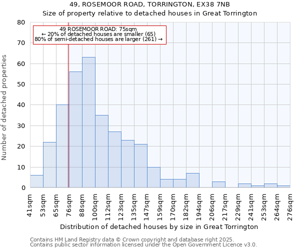 49, ROSEMOOR ROAD, TORRINGTON, EX38 7NB: Size of property relative to detached houses in Great Torrington