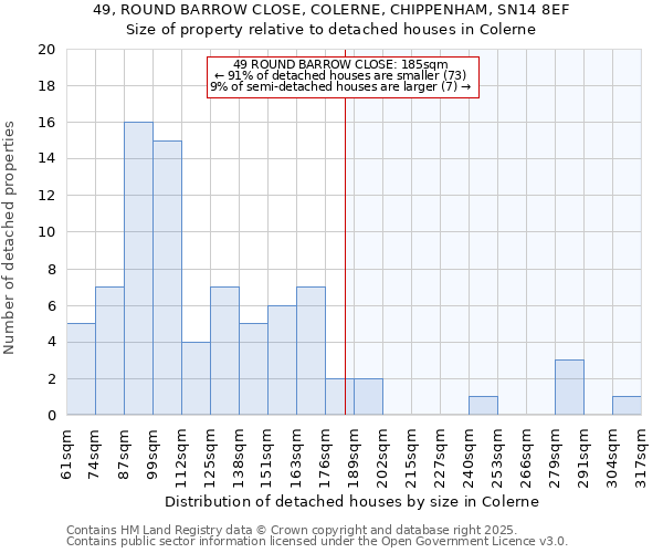 49, ROUND BARROW CLOSE, COLERNE, CHIPPENHAM, SN14 8EF: Size of property relative to detached houses in Colerne