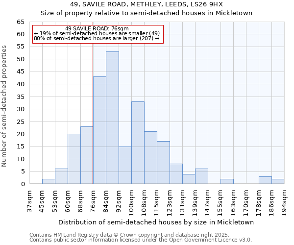 49, SAVILE ROAD, METHLEY, LEEDS, LS26 9HX: Size of property relative to detached houses in Mickletown