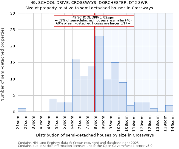 49, SCHOOL DRIVE, CROSSWAYS, DORCHESTER, DT2 8WR: Size of property relative to detached houses in Crossways