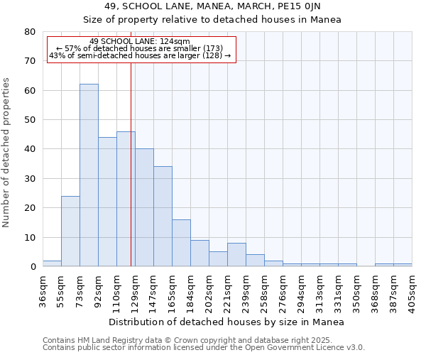 49, SCHOOL LANE, MANEA, MARCH, PE15 0JN: Size of property relative to detached houses in Manea