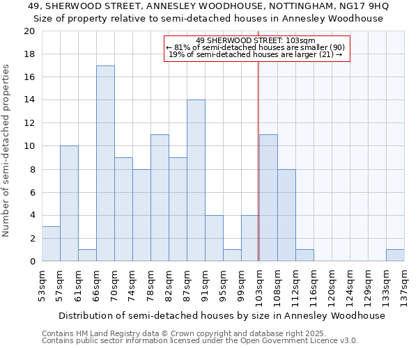 49, SHERWOOD STREET, ANNESLEY WOODHOUSE, NOTTINGHAM, NG17 9HQ: Size of property relative to detached houses in Annesley Woodhouse