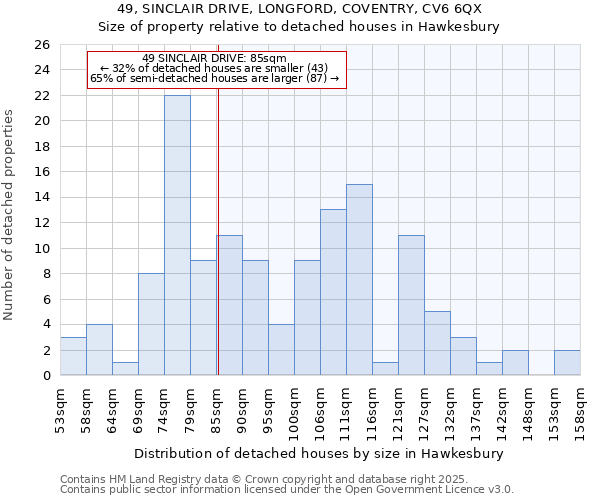 49, SINCLAIR DRIVE, LONGFORD, COVENTRY, CV6 6QX: Size of property relative to detached houses in Hawkesbury