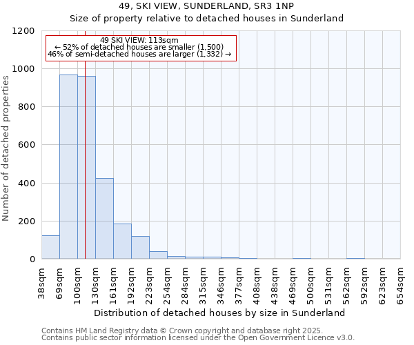 49, SKI VIEW, SUNDERLAND, SR3 1NP: Size of property relative to detached houses in Sunderland