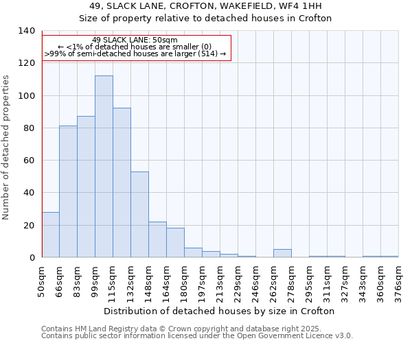 49, SLACK LANE, CROFTON, WAKEFIELD, WF4 1HH: Size of property relative to detached houses in Crofton