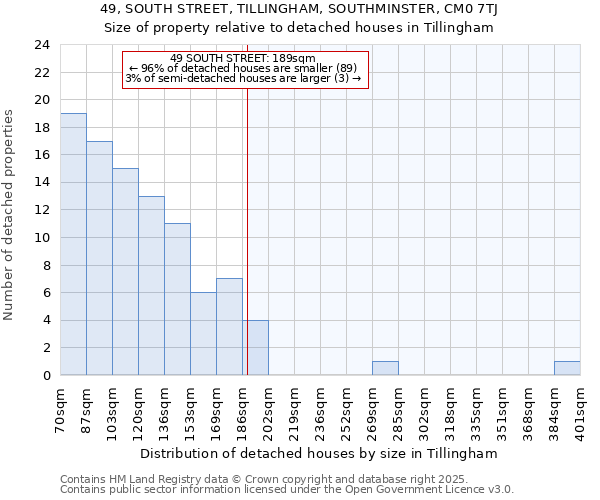 49, SOUTH STREET, TILLINGHAM, SOUTHMINSTER, CM0 7TJ: Size of property relative to detached houses in Tillingham