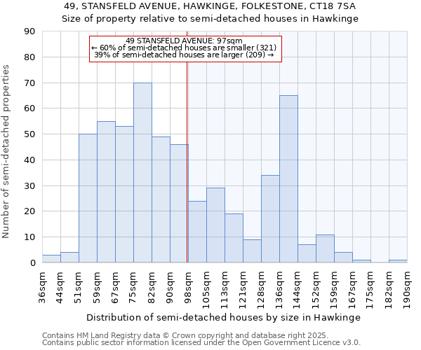 49, STANSFELD AVENUE, HAWKINGE, FOLKESTONE, CT18 7SA: Size of property relative to detached houses in Hawkinge