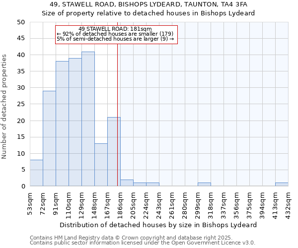 49, STAWELL ROAD, BISHOPS LYDEARD, TAUNTON, TA4 3FA: Size of property relative to detached houses in Bishops Lydeard