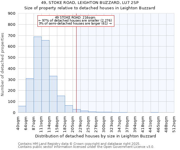 49, STOKE ROAD, LEIGHTON BUZZARD, LU7 2SP: Size of property relative to detached houses in Leighton Buzzard