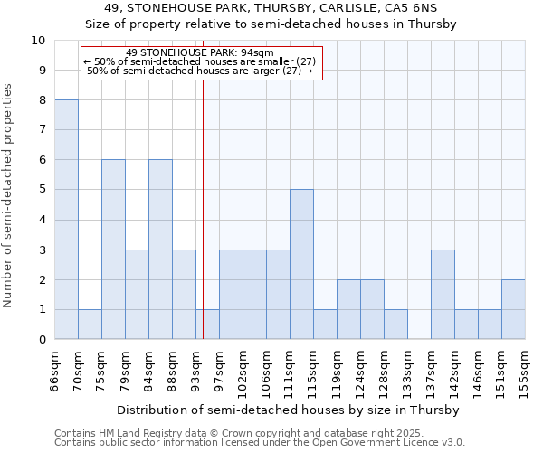 49, STONEHOUSE PARK, THURSBY, CARLISLE, CA5 6NS: Size of property relative to detached houses in Thursby