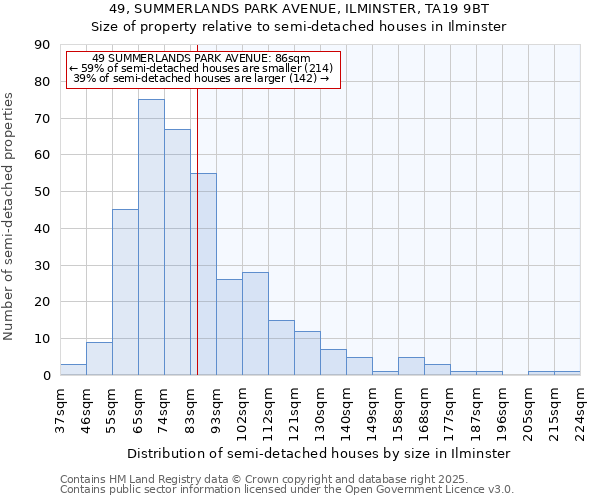 49, SUMMERLANDS PARK AVENUE, ILMINSTER, TA19 9BT: Size of property relative to detached houses in Ilminster