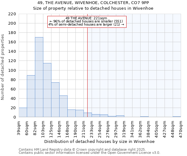 49, THE AVENUE, WIVENHOE, COLCHESTER, CO7 9PP: Size of property relative to detached houses in Wivenhoe