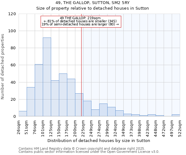 49, THE GALLOP, SUTTON, SM2 5RY: Size of property relative to detached houses in Sutton