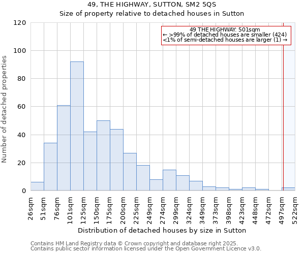 49, THE HIGHWAY, SUTTON, SM2 5QS: Size of property relative to detached houses in Sutton