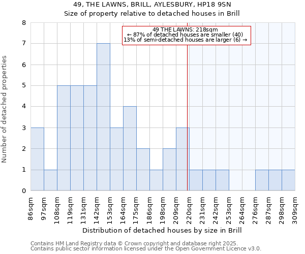 49, THE LAWNS, BRILL, AYLESBURY, HP18 9SN: Size of property relative to detached houses in Brill