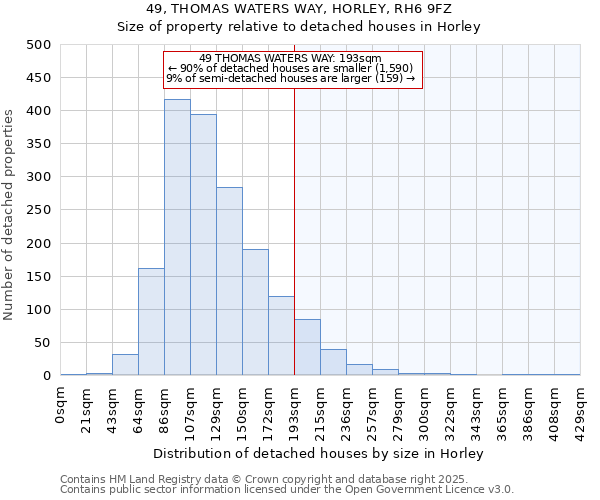 49, THOMAS WATERS WAY, HORLEY, RH6 9FZ: Size of property relative to detached houses in Horley