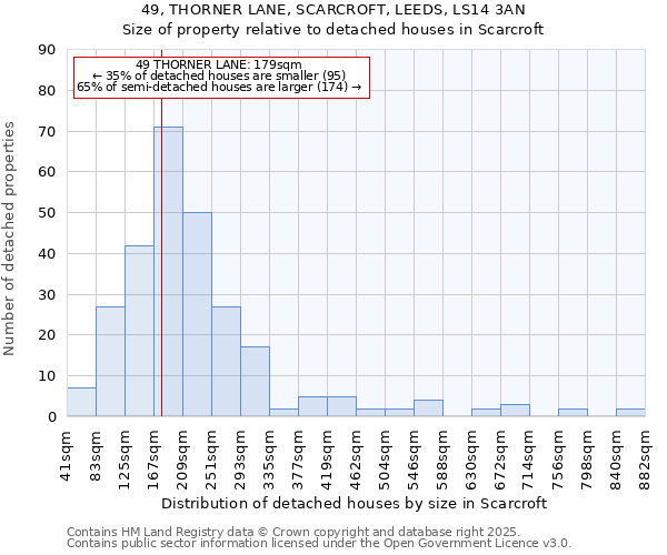 49, THORNER LANE, SCARCROFT, LEEDS, LS14 3AN: Size of property relative to detached houses in Scarcroft