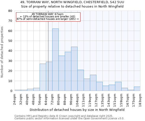 49, TORRANI WAY, NORTH WINGFIELD, CHESTERFIELD, S42 5UU: Size of property relative to detached houses in North Wingfield