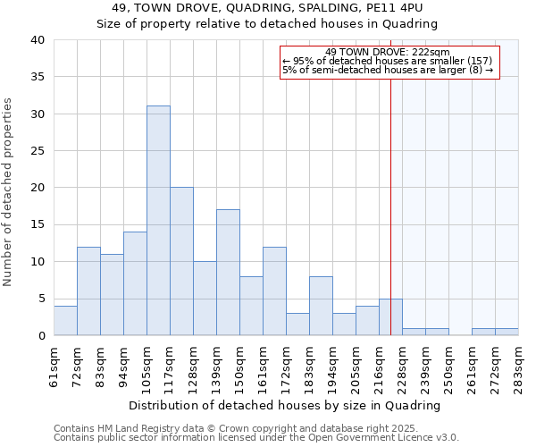 49, TOWN DROVE, QUADRING, SPALDING, PE11 4PU: Size of property relative to detached houses in Quadring