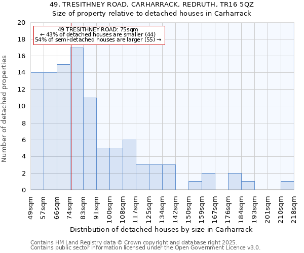 49, TRESITHNEY ROAD, CARHARRACK, REDRUTH, TR16 5QZ: Size of property relative to detached houses in Carharrack